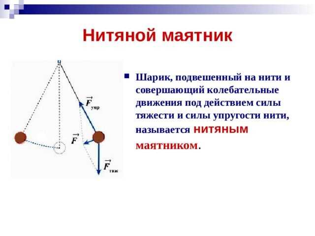 Независимость силы тяжести от амплитуды колебаний