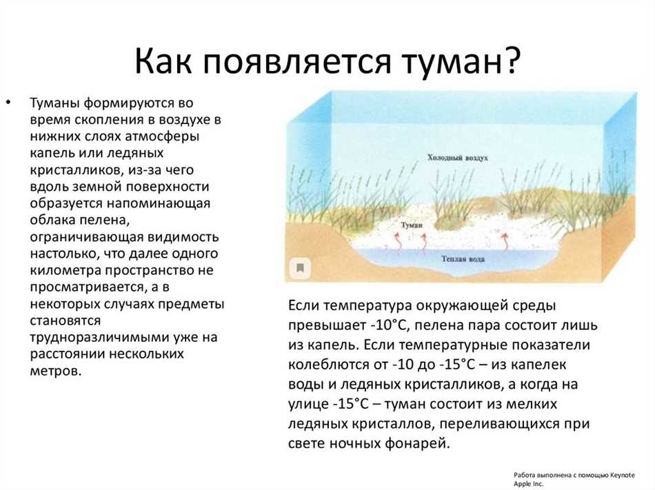 Когда появляется туман. Как образуется туман. Механизм образования тумана. При дыхании на улице образуется туман из чего он состоит. Как образуется туман график.