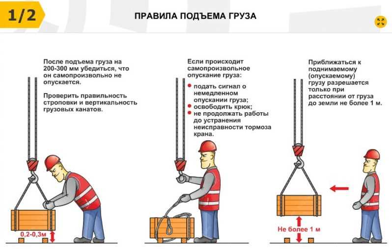 Профессия стропальщик