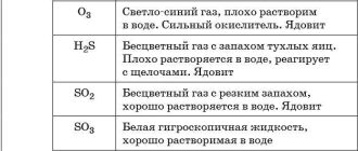 Какие химические реакции приводят к выделению газа?