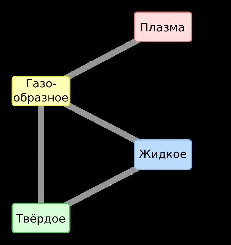 Реакция с образованием пузырьков газа