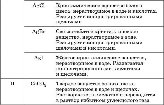 Знакомство с газообразными веществами