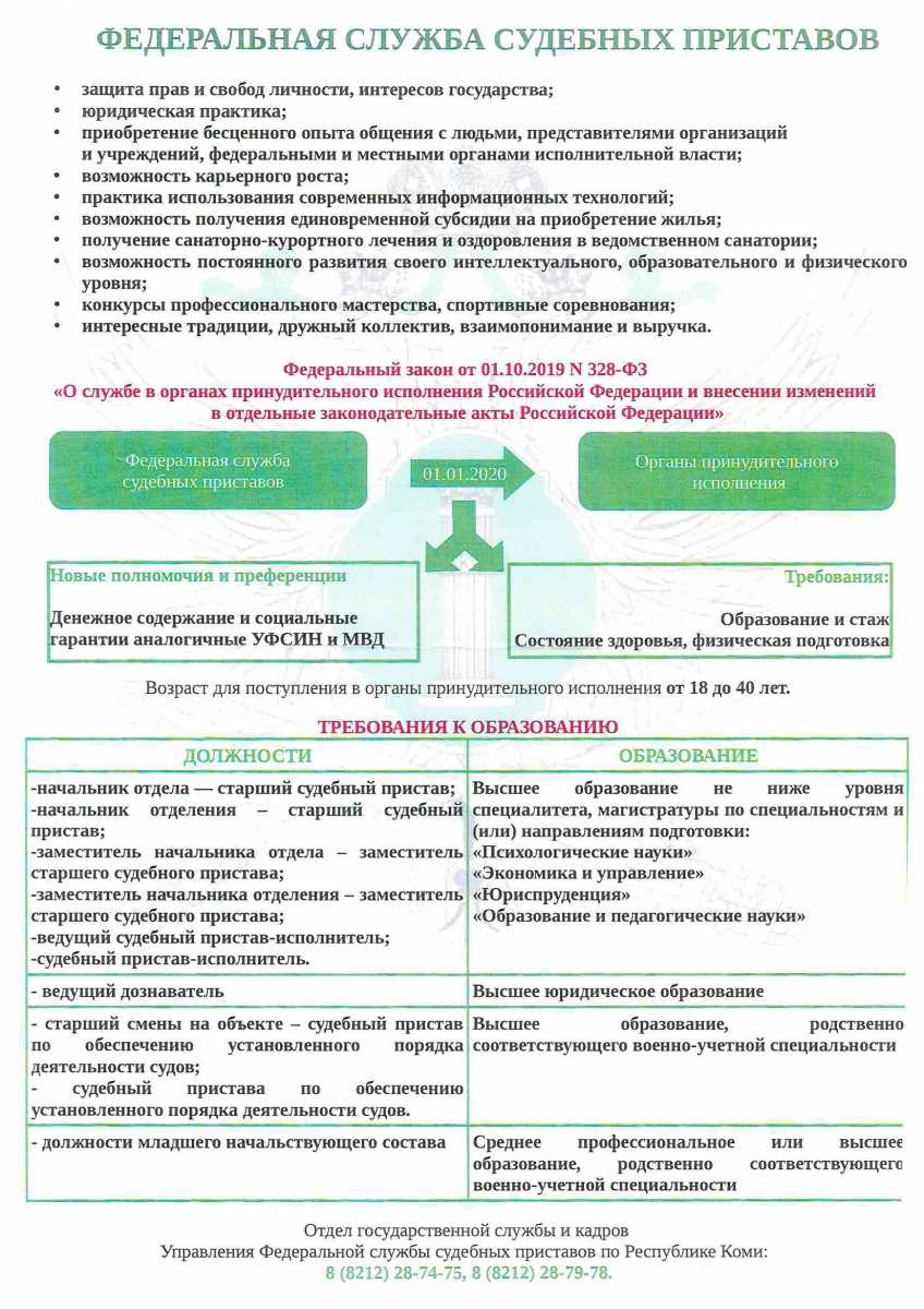 Приемные дни и время работы судебных приставов в Выборге: расписание и  условия встречи