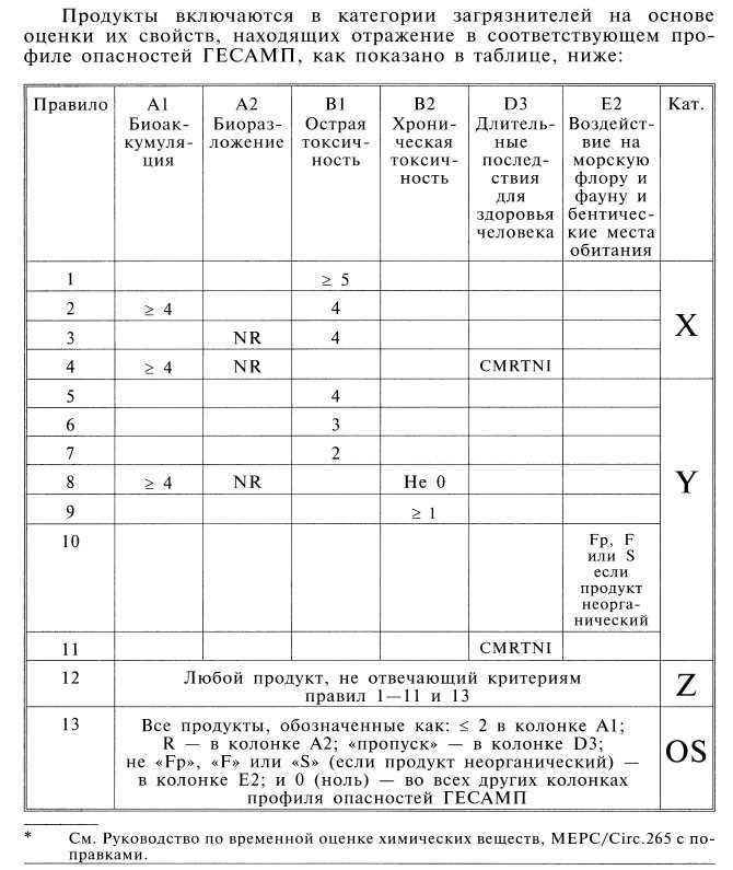 Приложение IV