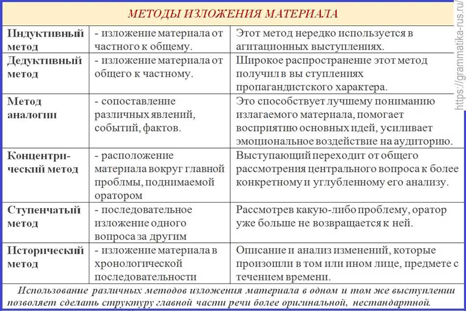 Определение абстрактной лексики