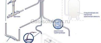 Применение азота в баллонах: разнообразные применения в различных областях