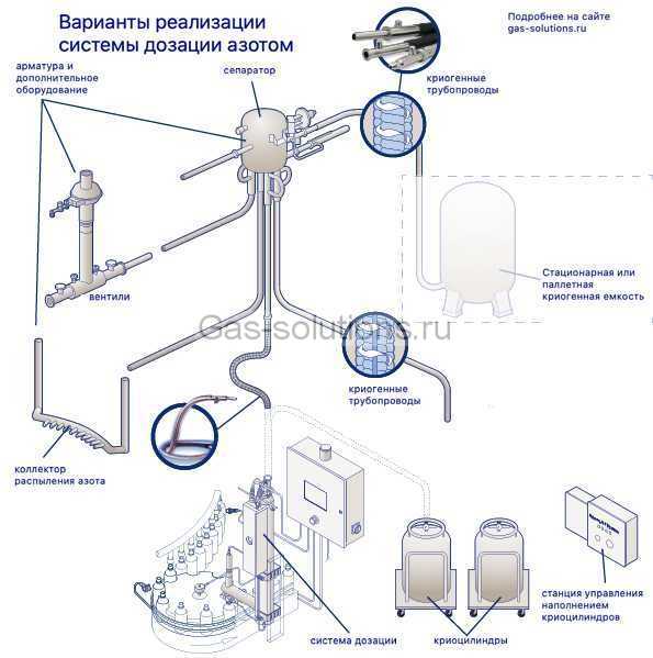 Применение азота в баллонах: цели и области применения