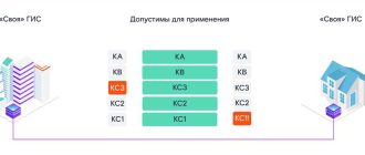 Применение средств криптографической защиты информации в информационных системах