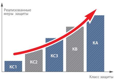 Как предотвратить угрозы?