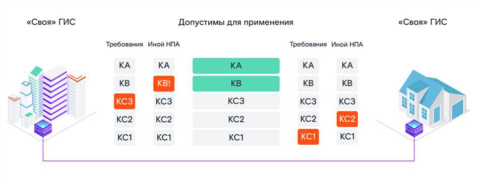 Применение СКЗИ в информационных системах