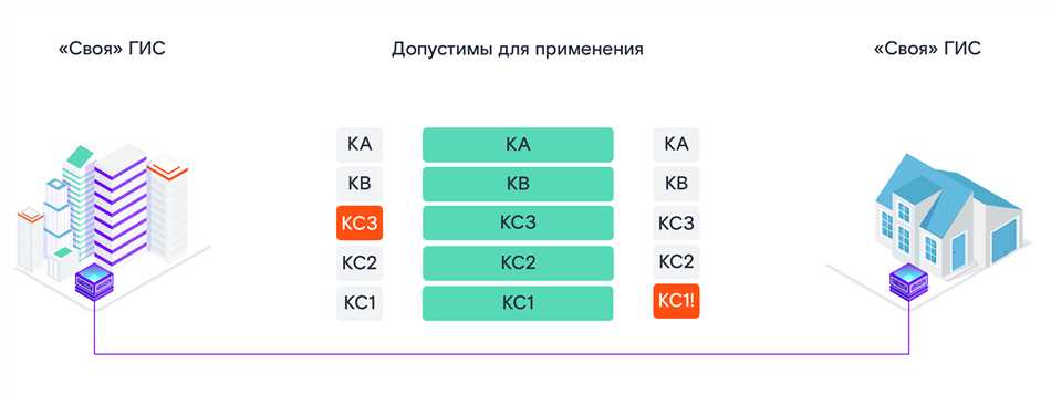 Применение средств криптографической защиты информации в информационных системах