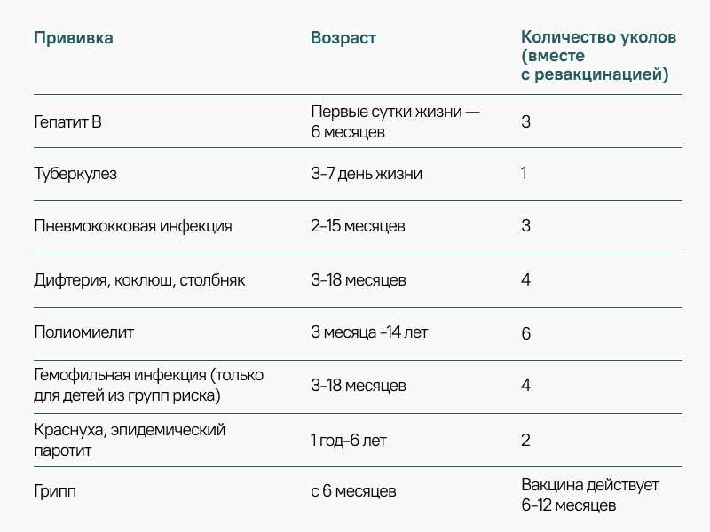 Роль прививок в советском здравоохранении для детей