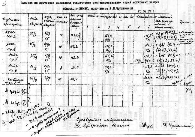 Прививки детям в советское время с рождения