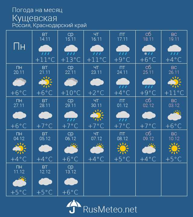 Прогноз осадков Кущевской на 10 дней