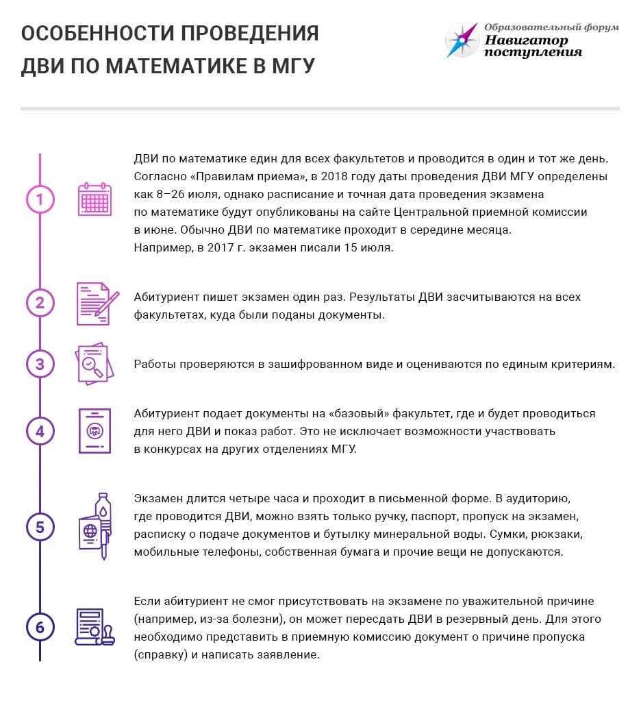 Программа «Дви по математике»: что это такое и как использовать