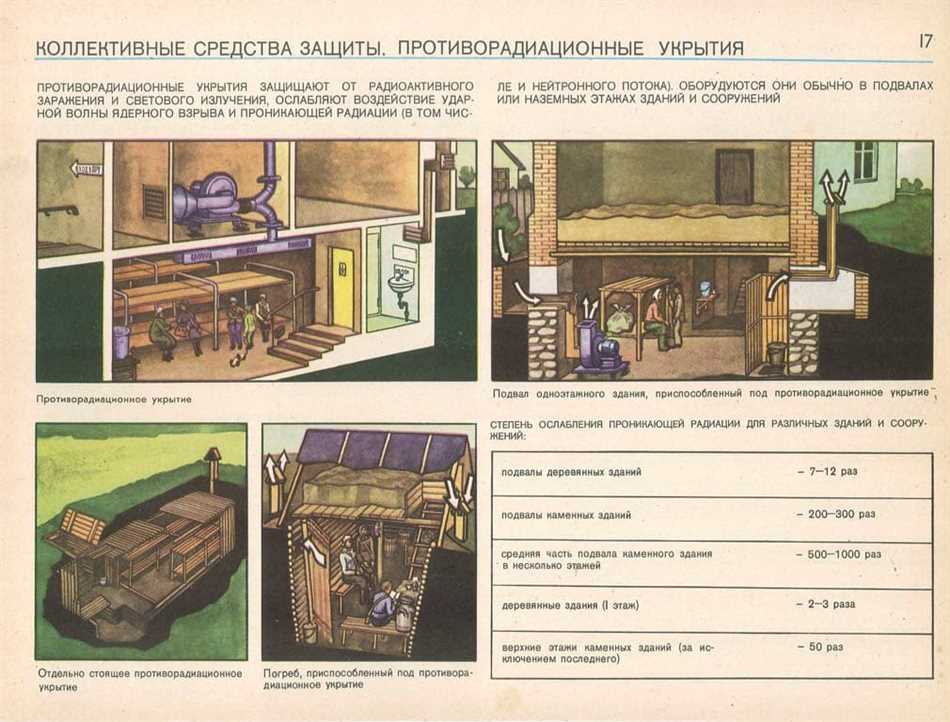 Особенности использования укрытий