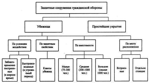 Простейшие укрытия: назначение и особенности использования