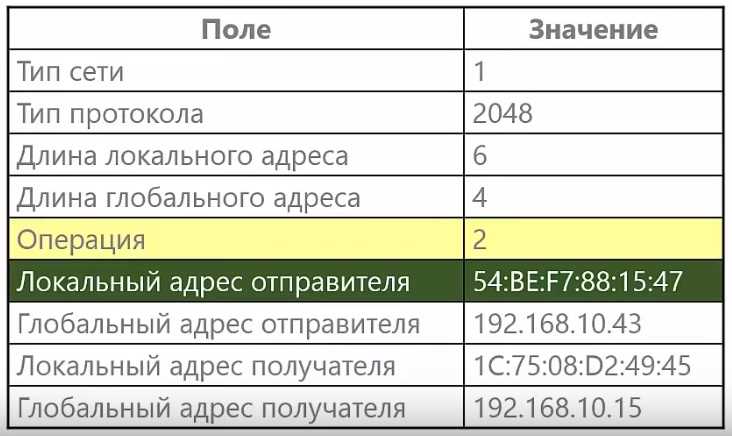 Протокол arp offload: что это такое?