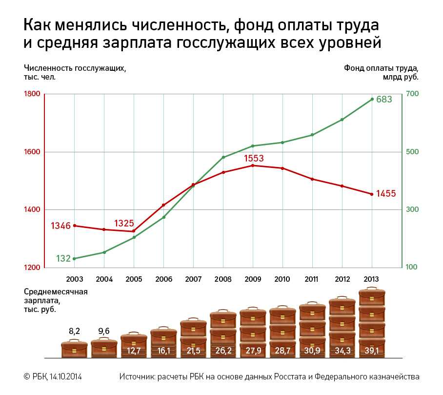 Демографические характеристики еврейской общины