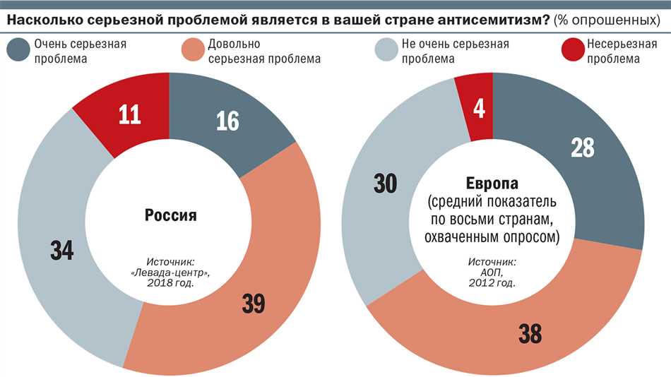 Проведение исследований и продвижение толерантности