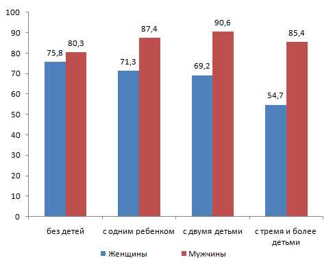 Причины одиночества