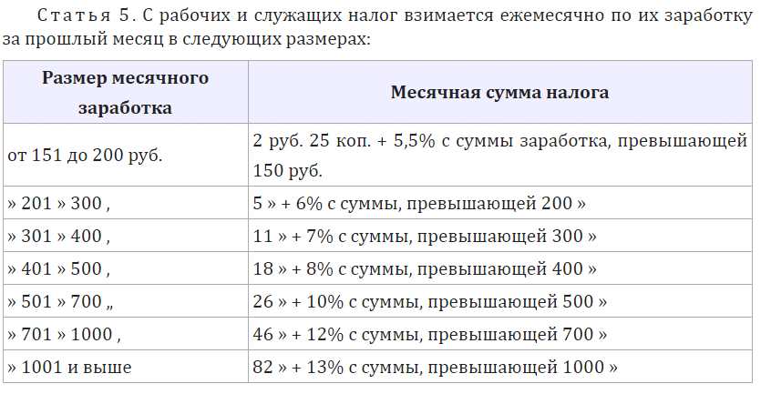 Развитие системы налогообложения