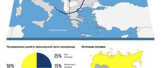 Содержание соли в Черном море: исследование и значения