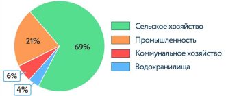 Соотношение воды и суши на Земле: важность распределения и последствия для нашей планеты