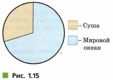 Влияние уменьшения процента воды: