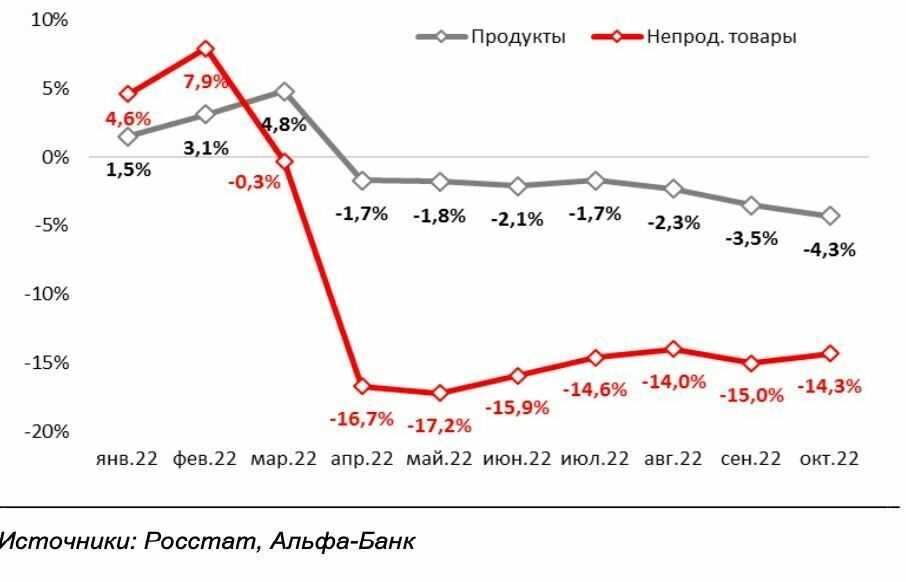 3. Уровень доходов населения