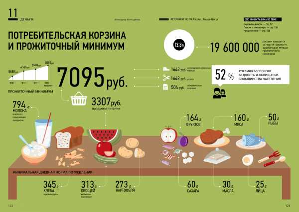 Краткая информация о прожиточном минимуме