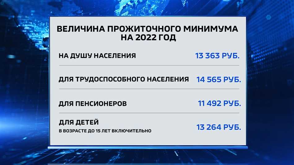 Проблемы прожиточного минимума: вызовы и пути решения