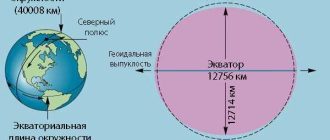 Радиус ядра Земли: всё, что нужно знать