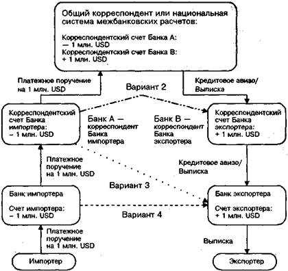 Понятие расчетно-платежного документооборота