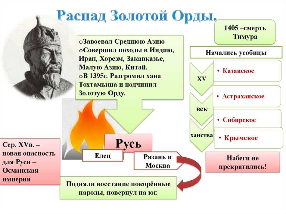 Причины распада Золотой Орды: