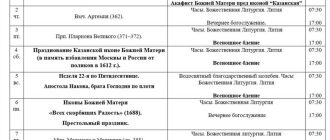 Расписание служб и богослужений Храма всех скорбящих радость в Лангепасе