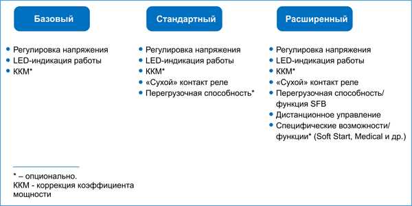 Описание РИСЭ