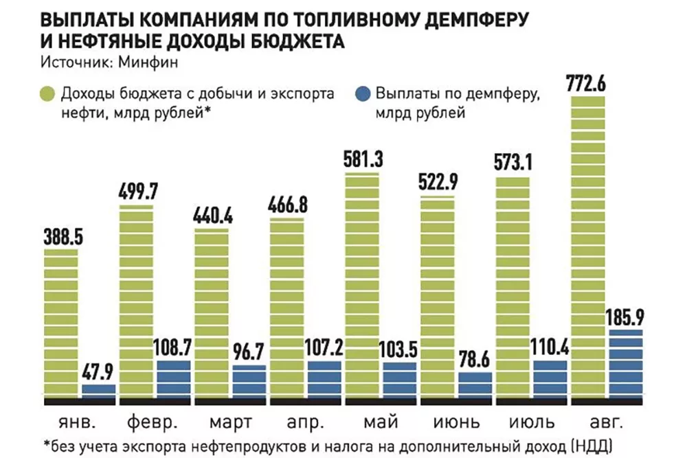 Роль таможни в СКК