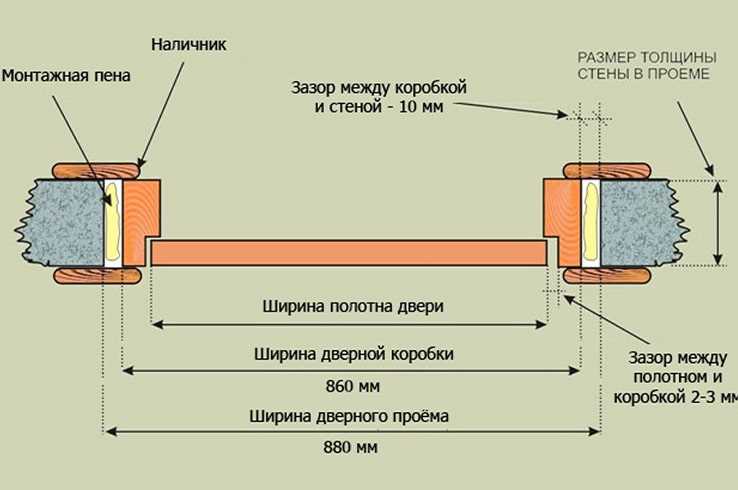 Выбор размера двери в ванную и туалет: как сделать правильный выбор?