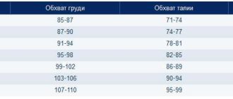 Определение нормального размера груди у мужчин и способы его определения