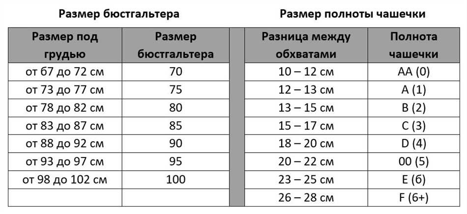 Как определить нормальный размер груди у мужчин?