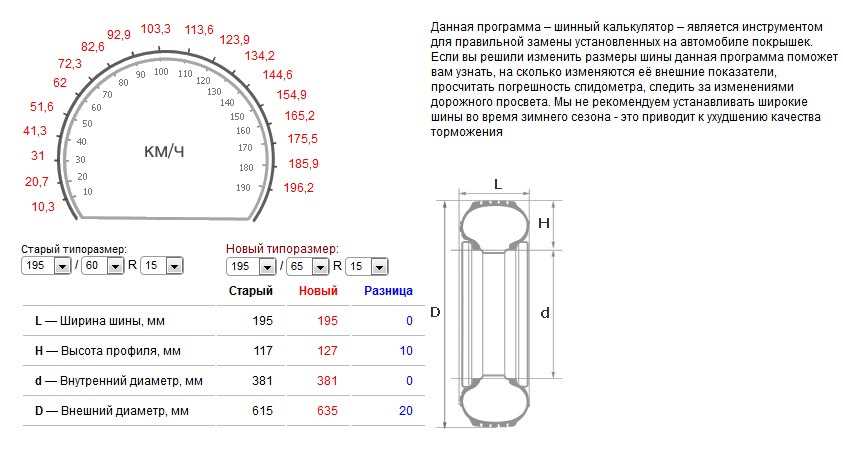 Размер колес Ford Focus 1