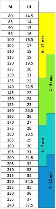 Таблица размеров обуви для годовалого мальчика
