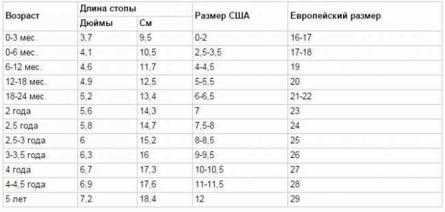 Размер ноги годовалого мальчика — таблица и советы