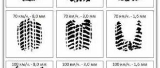 Размер протектора новой летней резины: основная информация