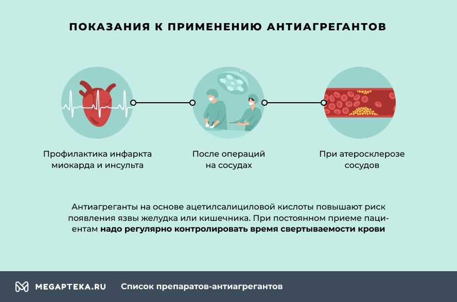 Механизм действия ангиопротекторов