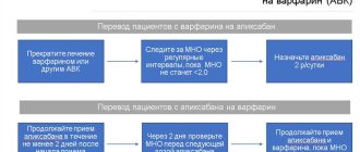 Разница между ангиопротекторами и антикоагулянтами: какой препарат выбрать?