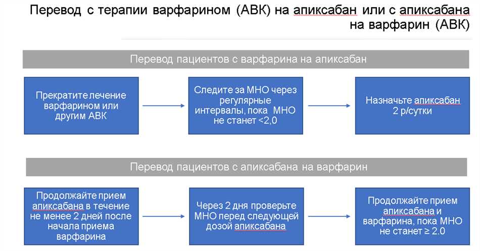 Разница между ангиопротекторами и антикоагулянтами: что выбрать?