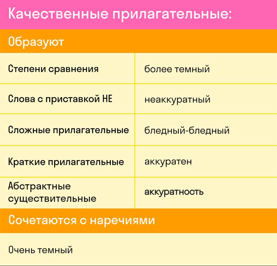 Прилагательные, связанные с началом рабочей недели