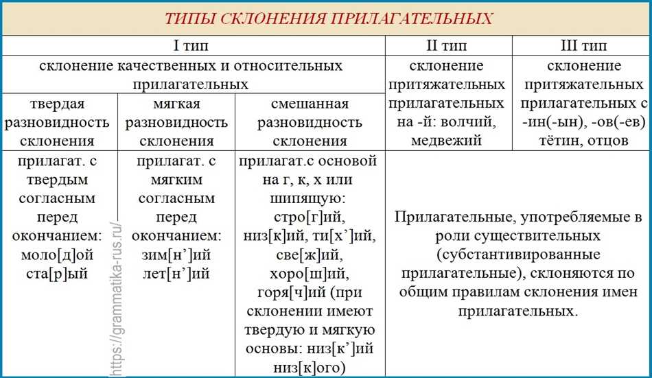 4. Порхающий